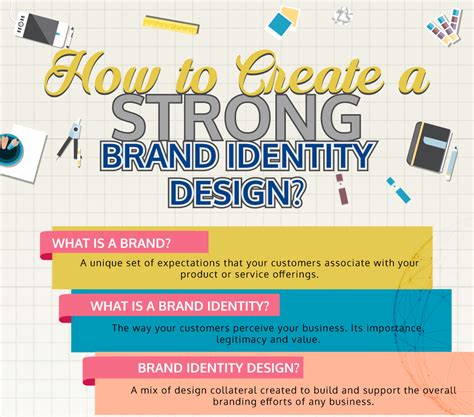 How to Create a Strong Brand Identity .